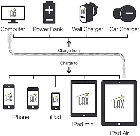 LAX MFi Certified Lightning Cable for i Phone & i Pad – 6 ft Durable Braided USB Cord with Fast Charging Capability for Enhanced Performance and Compatibility Across All Devices