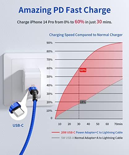 JSAUX 6 FT USB C to Lightning Cable – Apple MFi Certified Fast Charging Cord for i Phone 14/13/12 Series – Durable Braided Nylon, Tangle-Free Design, Vibrant Red – Optimal Compatibility & Speed for Seamless Connectivity