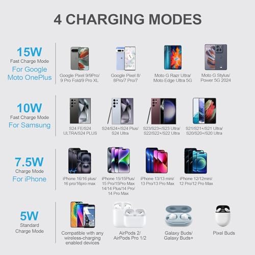 Fast 15 W Wireless Charging Pad for Android Phones – Premium Charger Station Compatible with Motorola Moto G Razr Ultra, Moto G Stylus/Power 5 G (2024/2025), Moto Edge, and Samsung Galaxy S25, Z Flip 6/7, Z Fold 7 – Sleek, Safe, and Portable Design for Effortless Charging Convenience