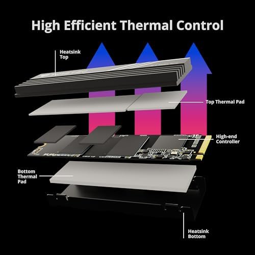 Timetec 512 GB NVMe PCIe Gen3 M.2 2280 SSD – Unmatched Speed and Reliability for Gamers and Creators – Experience Blazing Read Speeds of Up to 2,000 MB/s and Write Speeds of 1,600 MB/s – Perfect Upgrade for Enhanced Performance and Seamless Multitasking in PCs and Laptops – Elevate Your Data Storage with Advanced 3 D NAND Technology for Lasting Durability and Lightning-Fast Transfers – Compact M.2 2280 Form Factor Designed for Effortless Installation and Maximum Compatibility – Transform Your Workflow and Gaming Experience with a High-Performance Solid State Drive That Redefines Speed and Efficiency.