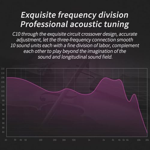 Experience Unmatched Audio Clarity with CCA C10 In-Ear Monitor Headphones – 10 Hybrid Drivers for Hi-Fi Sound, Noise-Isolating Comfort, and Detachable Cable for Musicians and Audiophiles – Perfect for Studio Recording and Live Performances