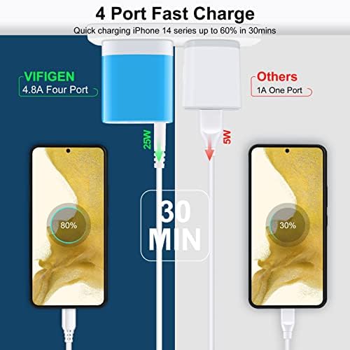 Dual USB Wall Charger 2-Pack – Rapid Charge Block for i Phone, Samsung Galaxy & Google Pixel – Universal Compatibility Power Adapter for Home, Office, and Travel – Fast Charging Technology with Compact Design – Reliable Multi Plug Outlet Solution for All Your Devices