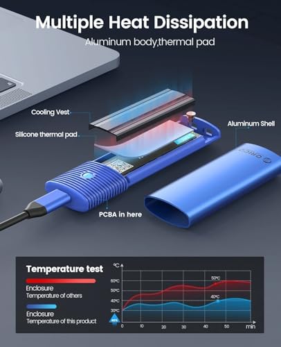 ORICO Tool-Free M.2 NVMe SATA SSD Enclosure Adapter – High-Speed USB-C 3.2 Gen 2 External Drive for 2230/2242/2260/2280 M.2 SSDs – Durable Aluminum Case with UASP & TRIM Support for Optimal Performance – Portable Data Storage Solution