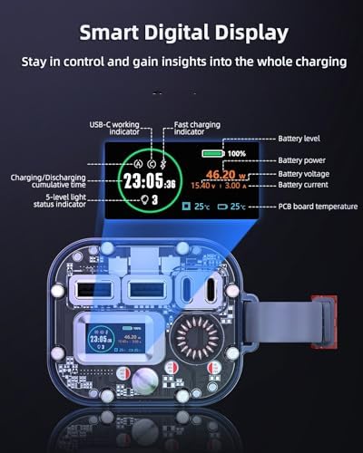 Ultimate 30000 m Ah Portable Power Bank – 65 W USB-C PD Fast Charger with Smart Digital Display for Laptops, Tablets, and Smartphones – Universal Multi-Device Compatibility for Mac Book, Dell XPS, i Pad, Steam Deck, i Phone, and Samsung – Essential Travel Power Solution