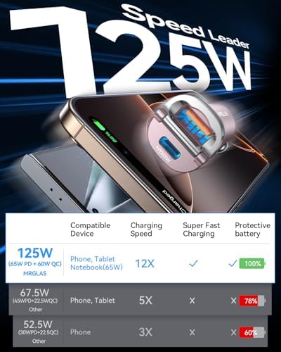 MRGLAS 125 W USB-C Car Charger – Sleek Dual Port Fast Charging Adapter with PD65 W & QC60 W for i Phone 16, 15 Pro Max, Samsung S25 & Mac Book – Compact Metal Design for Optimal Performance on the Go