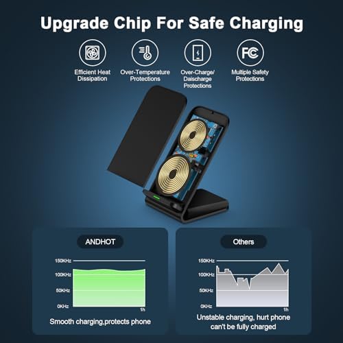 Pixel 9 Pro Fast Wireless Charger Stand – 15 W Universal Charging Station for Google Pixel 9/8/7/6 Series, i Phone 16/15/14/13, Samsung S25/S24/S23/S22 – Sleek Vertical & Horizontal Design with Enhanced Safety Features for Home & Office Use