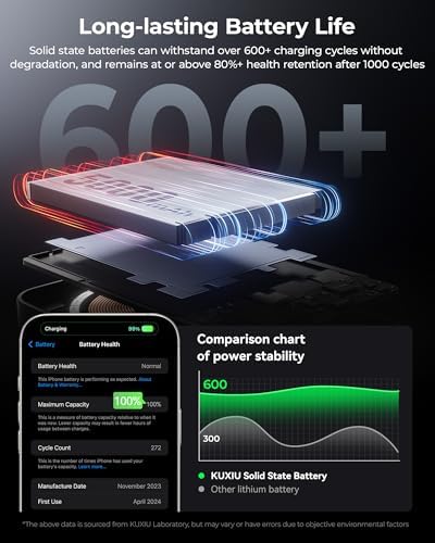 Ultra-Slim Titanium Mag-Safe Power Bank – 15 W Qi2-Certified Wireless Charger with 5000 m Ah Fast Charging for i Phone 12-16 Series – Lightweight Solid-State Battery Pack for Efficient On-The-Go Power