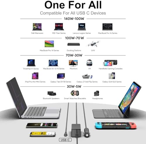 Ultra-Fast 140 W USB-C Laptop Car Charger – Versatile 12 V-24 V Power Adapter for Mac Book Pro/Air, Dell, Lenovo, HP, MSI, Chromebook & More – Compact Design with Enhanced Safety Features for On-the-Go Charging Solutions