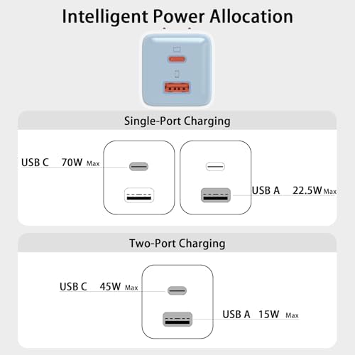 Ultra-Compact 70 W Ga N Dual USB-C Fast Charger – High-Efficiency Wall Adapter for Mac Book Pro/Air, i Pad Pro, Galaxy S23, Dell XPS 13, i Phone 16/15 Pro & Steam Deck – Rapid Charging with Universal Compatibility for Modern Devices