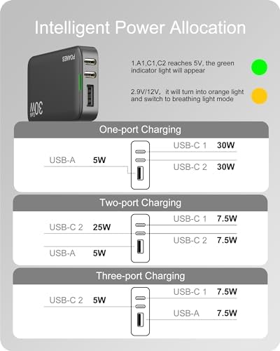 Sleek Light Blue 30 W Dual-Port USB Wall Charger – Ultra-Fast Charging for i Pad Pro, i Phone 12/14/15 & Galaxy S22 – Compact & Travel-Friendly Design with Advanced Safety Features for Effortless Connectivity