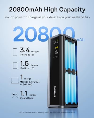 Baseus 20800 m Ah 145 W Multi-Device Power Bank – Rapid Charging Hub with 4 Ports & Smart Digital Display for Mac Book, i Phone, Samsung, Dell & Steam Deck – Ultimate Portable Charger for Professionals & Gamers on the Move