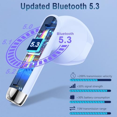 Ultimate Freedom: 2024 Bluetooth V5.4 Noise Cancelling Wireless Earbuds with IP7 Waterproofing, 40-Hour Battery Life, Dual LED Display, and Enhanced Call Clarity for Android/i OS – Chic Green Design for Active Lifestyle