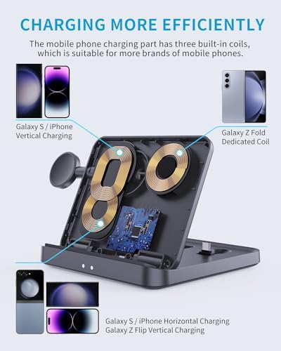 Ultimate 3-in-1 Foldable Wireless Charging Station for Samsung Devices – Fast Charge Dock for Galaxy Z Fold 6/5, Z Flip 6/5/4, S23/S22, Note20/10 Ultra, Watch 6/5/Pro/4/3, and Ear Buds 2/2 Pro/Live – Portable Power Solution with Enhanced Safety Features for Everyday Convenience