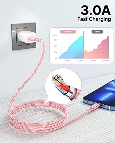 Aioneus 10 ft i Phone Charger 2 Pack – Apple Certified Lightning Cable with Fast Charging, Extra Long Nylon Braided Cord in Stylish Pink for i Phone 13, 12, 11, XS, XR, 10, 8, 7, 6 Plus – Unmatched Durability and Flexibility