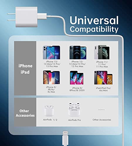 Ultra-Compact 20 W PD USB C Fast Charging Duo: Dual Wall Charger Set with High-Speed Cables for i Phone 16/15 & i Pad Compatibility – Streamlined Portability, Enhanced Safety Features, and Rapid Power Delivery for Everyday Use