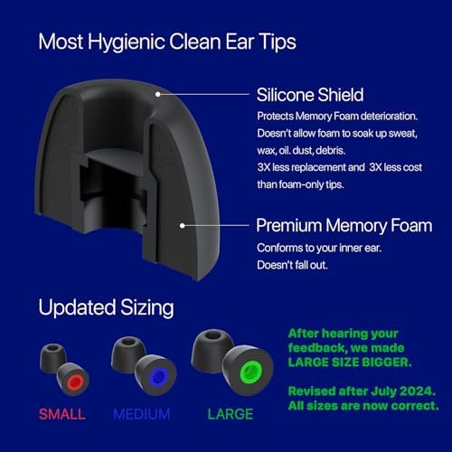 Ultimate Comfort Memory Foam Ear Tips with Patented Silicone Shield for Sony WF-1000 XM5, WF-1000 XM4, Powerbeats Pro 2, and More – Custom Fit Replacement Solution for Enhanced Sound Isolation and Listening Experience (SML)