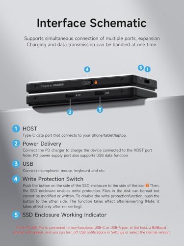 Hagibis M.2 NVMe SSD Enclosure – Ultra-Fast USB-C 3.2 Gen2 Adapter with Write Protection, 100 W PD Support for i Phone 16/15 Pro Max & Mac Book Pro – Sleek, Portable Design for Secure Data Transfers and Enhanced Storage Solutions