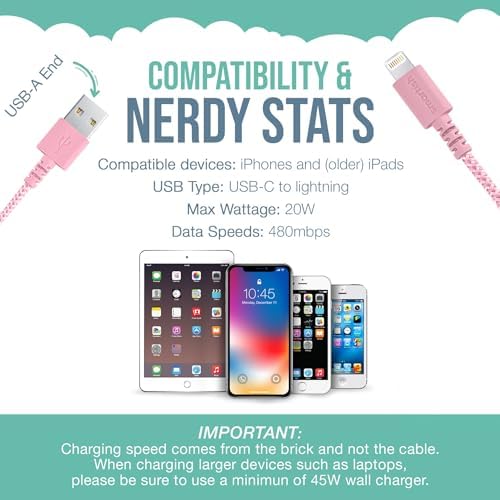 Smartish Crown Joule USB-C Charger – 6 ft Fast Charging Cable for i Phone 16 & 15 – 100 W Power Delivery – Nylon Fabric-Wrapped Cord for Android, Pixel, Galaxy, Mac Book Pro – Versatile Black Charging Solution for Instant Power-ups and Enhanced Durability