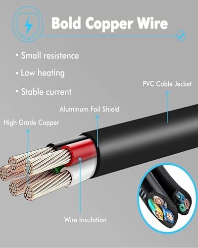 K-Mains 65 W Universal Power Supply Charger for Dell D3100 Docking Station – Reliable High-Speed 4 K Display Link Performance for Enhanced Productivity and Seamless Connectivity