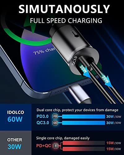 Dual-Port USB C Car Charger with 50 W Power Delivery – Super Fast Charging Adapter for i Phone 15/14 & Galaxy S24/S23 – Includes 4 ft Type C Cable – Enhanced Compatibility for Android Devices – Compact & Durable Cigarette Lighter Charger for On-the-Go Power Solutions