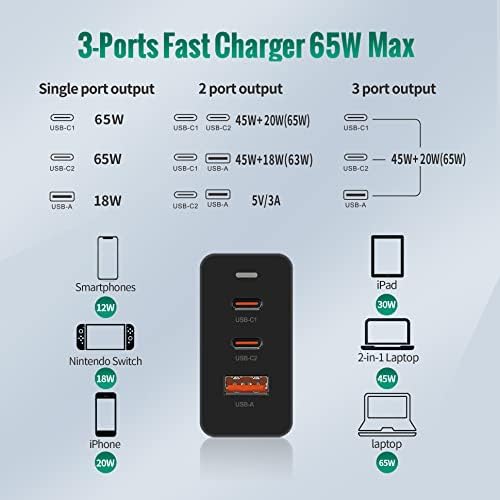 Ga N 65 W Super Fast USB-C Wall Charger – Versatile Trio Adapter for Mac Book Pro, i Phone 13, Samsung Galaxy S22 Ultra, and More – Rapid Charging Solution for HP, Lenovo, and Dell Laptops – Compact Design with Advanced Safety Features for Optimal Performance