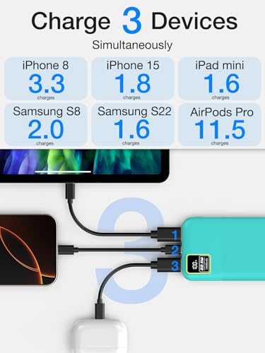 High-Speed Portable Power Bank 10000 m Ah with 22.5 W Fast Charging – USB-C & Dual USB-A Ports for Ultimate Device Compatibility – Lightweight Travel Companion with Smart LED Display & 15-Layer Safety Protection – Ideal for i Phone, i Pad & More