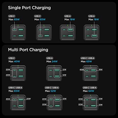 Spigen 120 W Ga N III 4-Port USB C Charging Station – Ultimate Fast Charging Solution for Mac Book, i Pad, i Phone 16/15/14/13, HP, Dell XPS & More | High-Efficiency Multi-Device Power Hub with Compact Design for Home & Travel