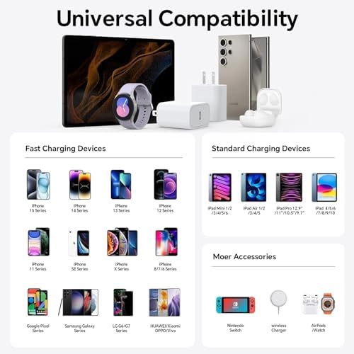 High-Power 45 W USB-C Charger for i Phone 16 & 15 – Fast Charging Block with Premium USB-C Cable for i Pad & Galaxy S24 Ultra – Compact & Lightweight with Advanced Safety Features for Efficient Power Management and Travel Convenience