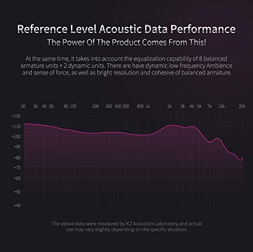 KZ ZS10 Pro 5-Driver Hi-Fi In-Ear Monitor Earphones – Premium Hybrid Metal Earbuds with Advanced Noise Cancelling for Audiophiles – Ergonomically Designed for Comfort and Universal Device Compatibility