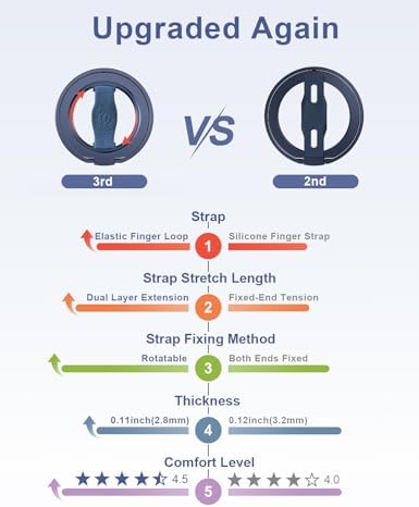 EWA Mag One 3 rd Gen Magnetic Phone Grip Stand – Sleek Black Design for i Phone 16, 15, 14, 13, 12 Series – Enhance Stability with Removable Magnetic Ring Holder and Integrated Finger Strap – Ultimate Hands-Free Kickstand for Streaming and Texting