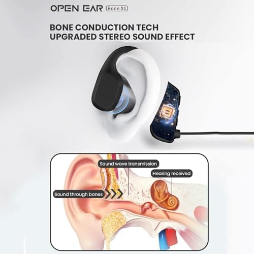 Revolutionary Bone Conduction Wireless Sport Earbuds – Open Ear Design for Enhanced Awareness and Comfort – Sweatproof Bluetooth 5.2 Headphones for Running, Gym, and Hands-Free Calls – Lightweight Ergonomic Fit for Active Lifestyles – Waterproof Technology for Ultimate Durability and Performance