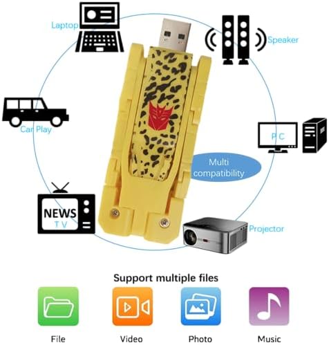 Charming 128 GB Cute USB Flash Drive with Gift Box – High-Speed Data Storage Thumb Drive for Stylish File Management and Enhanced Device Compatibility