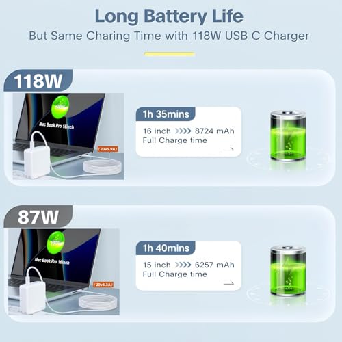 Ultimate 118 W USB-C Power Charger for Mac Book Air & Pro – Rapid Charge Adapter with 6.6 ft Cable, Versatile Compatibility for Laptops, Tablets & Smartphones – Smart Safety Technology & Compact Travel Design for Maximum Convenience