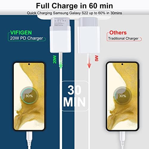 Universal Travel Adapter Kit: 20 W Fast Charging USB-C Converter for US to UK – Dual Port Compatibility for i Phone 16-11 Pro Max, Samsung Galaxy S24, Google Pixel – Lightweight and Compact Travel Essential for Effortless Power on the Go