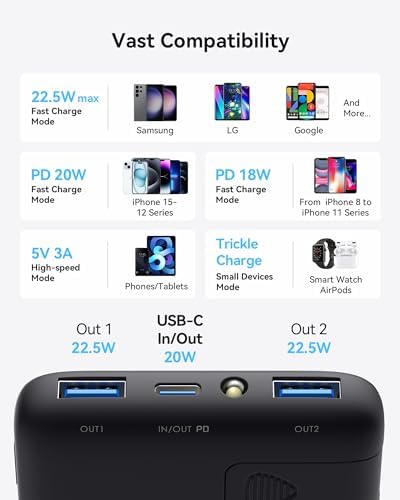 Ultra-Slim INIU Power Bank 10000 m Ah – 45 W PD Fast Charging Portable Charger with Dual USB-C Ports for i Phone 16, Samsung S25, Google Pixel, and More – Essential Travel Companion for On-the-Go Power Needs