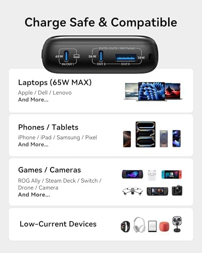 Ultimate INIU Power Bank 20,000 m Ah – 65 W Compact Fast Charger for Laptops, Tablets & Smartphones – Multi-Device USB-C Travel Power Bank with PD & QC Technology – Ideal for Mac Book, i Pad, Steam Deck, i Phone 16/15, Samsung Galaxy S22 – Unmatched Portability & Efficiency