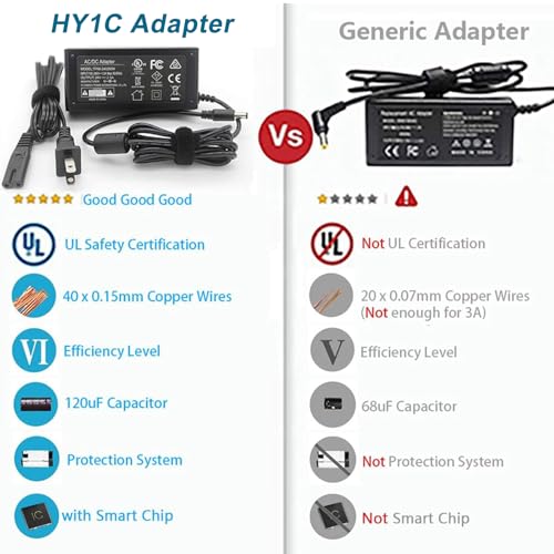 Ultimate 24 V AC/DC Power Supply Adapter for Logitech G-Series Racing Wheels – Reliable Charger for G920, G29, G25, G27, G923, G940 & Driving Force GT – Enhance Your Gaming Experience with Stable Performance and Superior Compatibility