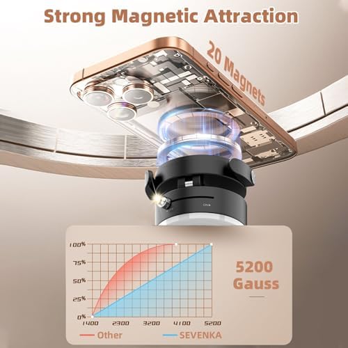 SEVENKA 360-Degree Magnetic Car Phone Holder: Universal Adjustable Mount for Hands-Free Navigation with Secure Windshield Suction – Compatible with i Phone & Samsung for Enhanced Road Safety and Optimal Viewing Angles