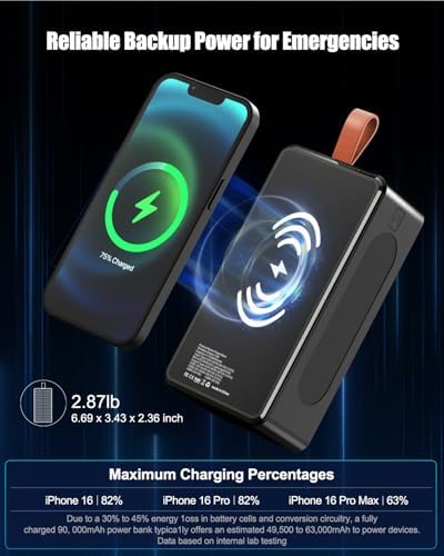 Ultra-High Capacity 90,000 m Ah Solar Power Bank with 35 W Fast Charging – Wireless Charger for Outdoor Adventures, Travel, and Emergency Preparedness | 7-Port USB-C/PD, Integrated LED Flashlight, IP66 Waterproof Design for Extreme Conditions