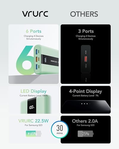 Ultra-Reliable VRURC 20,000 m Ah Portable Power Bank – Fast Charging Battery Pack with 4 USB Outputs and 3 Input Options for Ultimate Device Compatibility – Compact Travel Essential for i Phone, Samsung, and Android Users – Durably Designed for On-the-Go Charging Needs