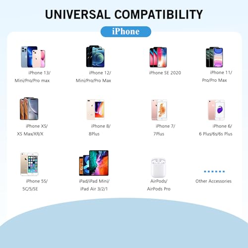 Dual-Port i Phone Fast Charger with 6.6 FT Nylon Braided Lightning Cable – Efficient Dual Device Charging Adapter for i Phone 14, 13, 12 Pro Max, 11, SE & i Pad – MFi Certified Power Solution for Rapid Charging and Enhanced Durability