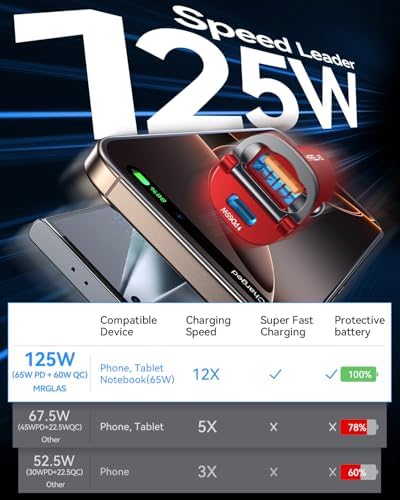MRGLAS 125 W USB-C Car Charger – Sleek Dual Port Fast Charging Adapter with PD65 W & QC60 W for i Phone 16, 15 Pro Max, Samsung S25 & Mac Book – Compact Metal Design for Optimal Performance on the Go