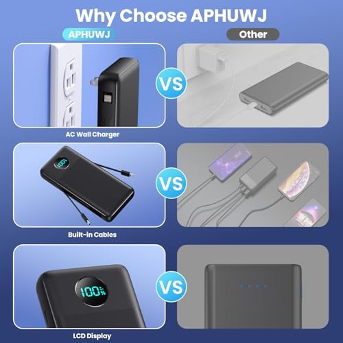 Ultra-High Capacity 33800 m Ah USB C Power Bank with Integrated Cables & AC Wall Adapter – Rapid 25 W Fast Charging with QC 4.0, Multi-Device Support, LCD Battery Status Display for i Phone 16/15, Samsung, Android, and More – Ultimate Portability and Efficiency for On-the-Go Power Solutions