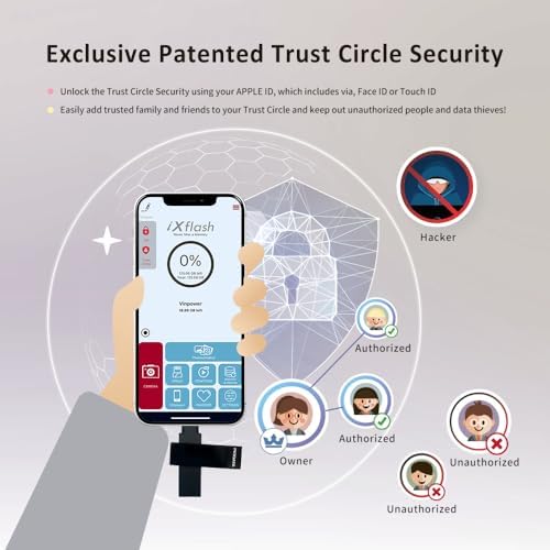 Revolutionize Your Storage with the i Xflash 256 GB Lightning Flash Drive – Apple MFi Certified USB 3.1 for i Phone & i Pad – Fast Data Transfer, Versatile Compatibility with Windows/Mac, Perfect for Hi-Res Audio and Media Backup