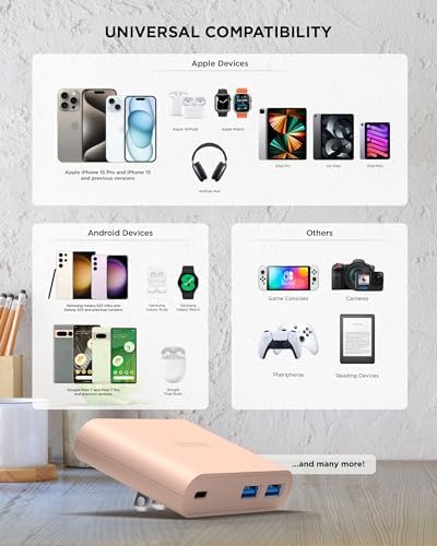 i Home 32 W AC Pro Multi-Port USB Wall Charger Block – Fast Charging Station with 1 USB-C and 2 USB-A Ports for Universal Device Compatibility – Compact, Efficient Power Hub for Home, Office, and Travel