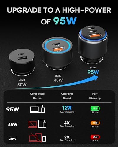 ZEEHOO 95 W High-Speed USB-C Car Charger – Dual Port Fast Charging Adapter for i Phone 15 Pro Max, Samsung Galaxy S23/S22 & More – Ultimate Device Compatibility and Safety Features for On-the-Go Power