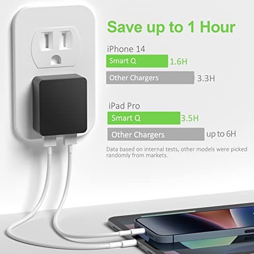 Nekmit Dual-Port Flat USB Wall Charger – Compact & Stylish Purple Fast Charging Solution with Smart IC Technology for i Phone, Galaxy, Pixel, i Pad Pro, Air Pods, and More, Perfect for Travel and Everyday Use