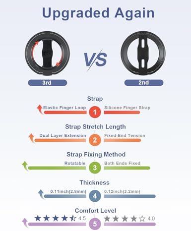 EWA Mag One 3 rd Gen Magnetic Phone Grip Stand – Sleek Black Design for i Phone 16, 15, 14, 13, 12 Series – Enhance Stability with Removable Magnetic Ring Holder and Integrated Finger Strap – Ultimate Hands-Free Kickstand for Streaming and Texting