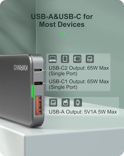 Sleek Purple 65 W Ga N Multi-Port USB Wall Charger – Ultra-Slim Travel Adapter with Dual Type-C & USB-A Ports for Rapid Charging of Mac Book Pro, i Phone 16/15/14, i Pad Pro, and Pixelbook – Compact, Stylish, and Versatile Power Solution for All Devices