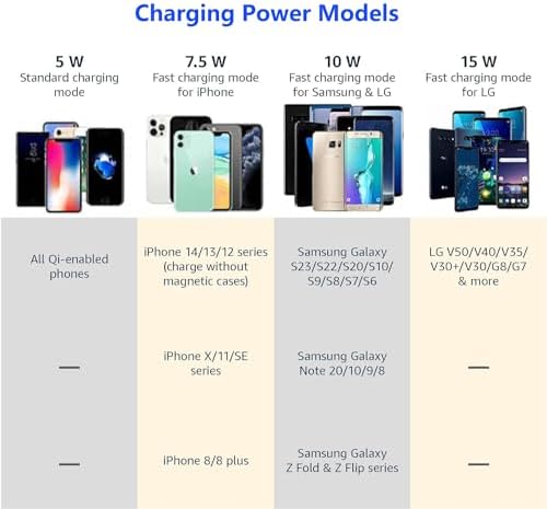 Upgrade Your Driving Game with the 2017-2024 Chevrolet Equinox Wireless Charger – Intelligent 15 W Qi Fast Charging Pad for Effortless Power Delivery, Enhanced Safety Features, and Custom Fit Design for Ultimate Convenience